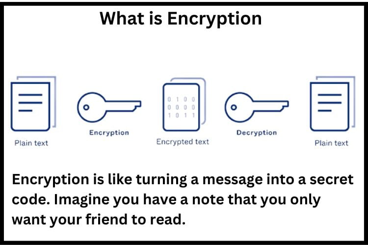 Encryption