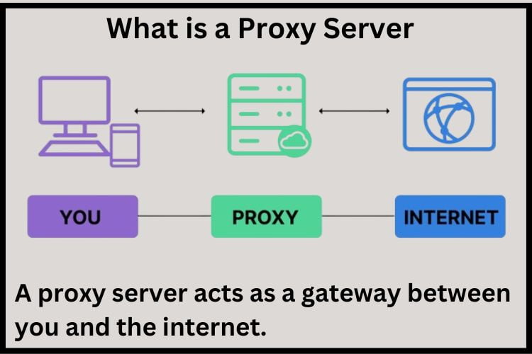 Proxy Server