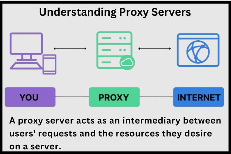 Proxy Servers