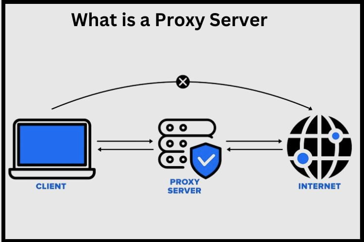 Proxy Server