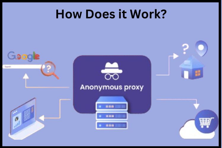 Anonymous Proxy