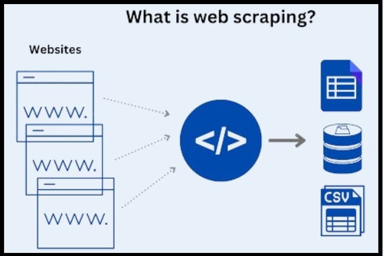 web scraping