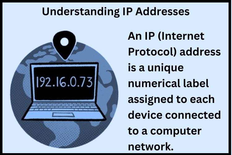 IP Addresses