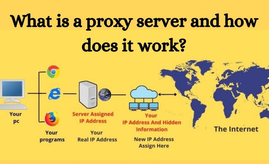What Is A Proxy Server And How Does It Work?