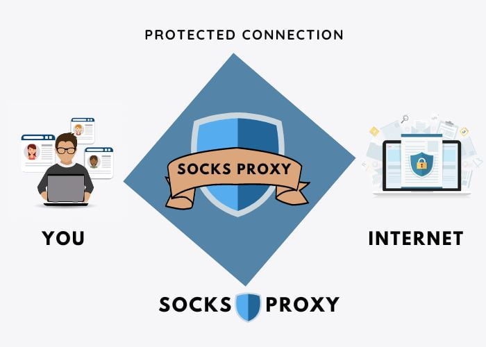SOCKS5 Proxy