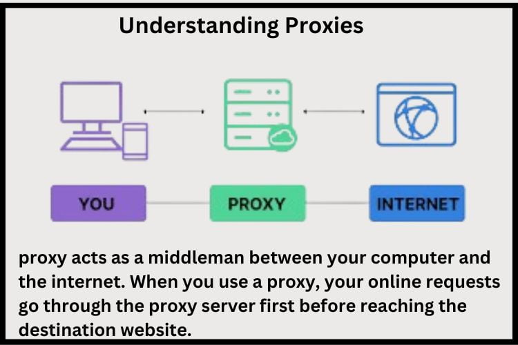 private proxy