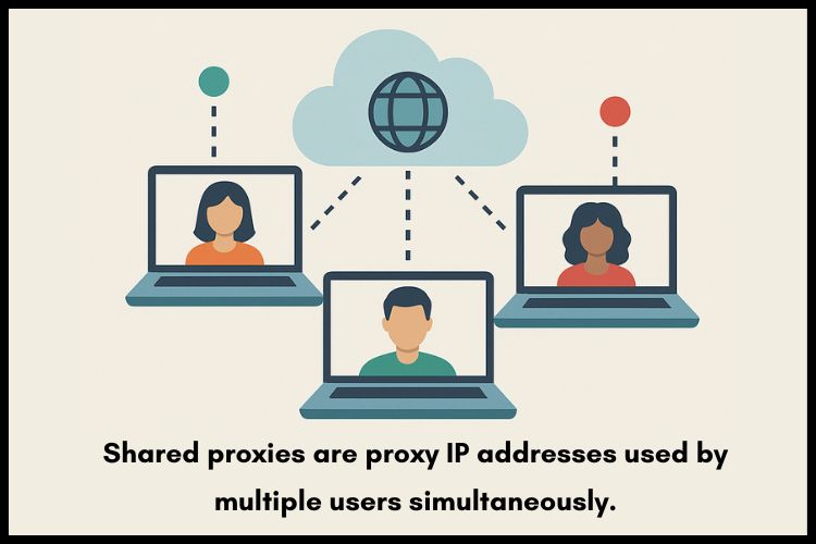 shared proxies uses