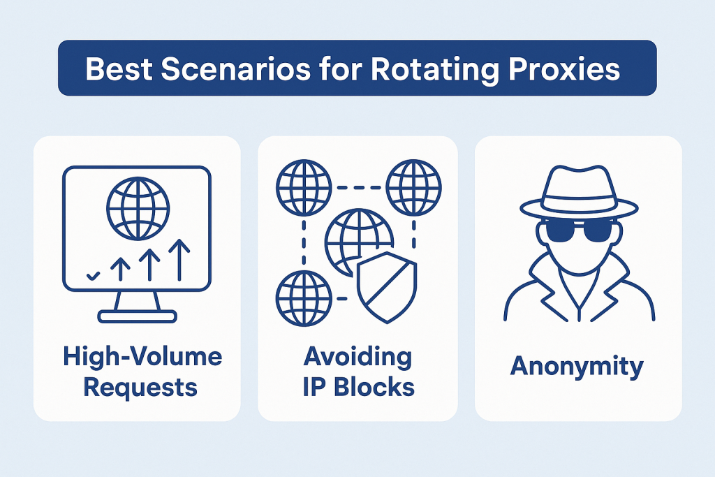 How to Decide Between Static and Rotating Proxies proxiesforrent