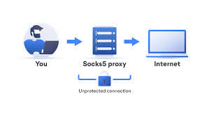 Private Proxy Server