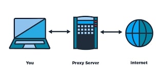 Proxy Server