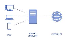 Cheap Proxy Server