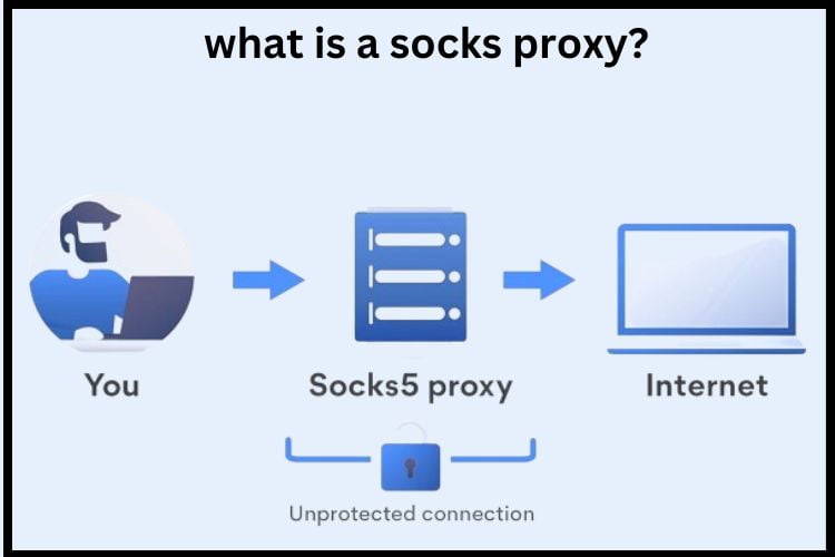 socks proxy
