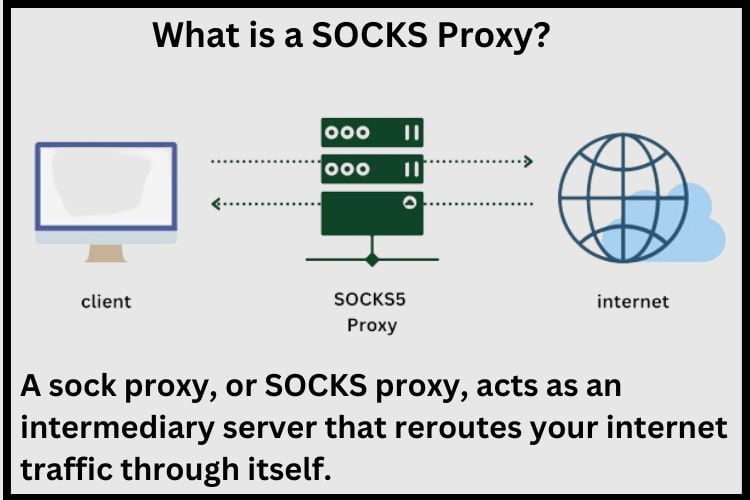 SOCKS Proxy