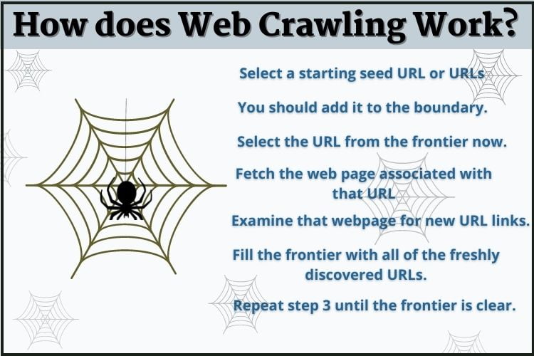 How does Web Crawling Work