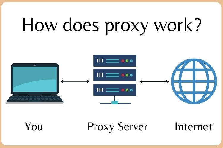 How does proxy work?