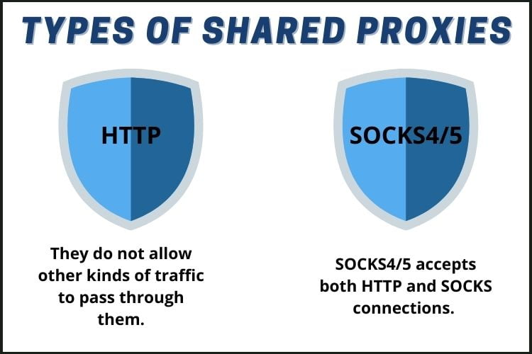 Types of cheap shared proxies