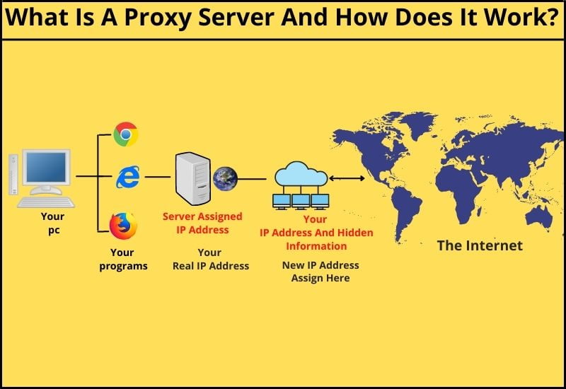 proxy server & how does it work