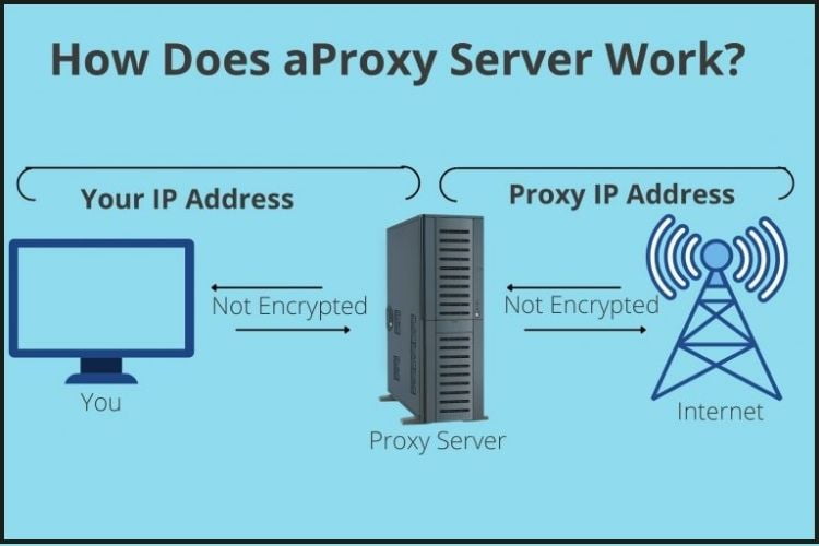 How does proxy server work