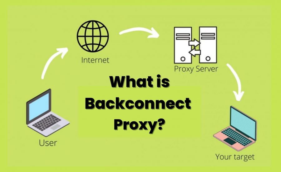What is backconnect proxies?
