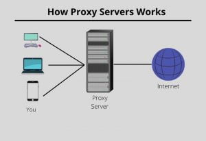 how proxy server work