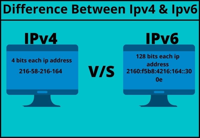 difference between IPv4 & IPv6
