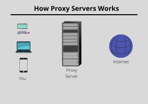 backconnection-proxy-server-work-images