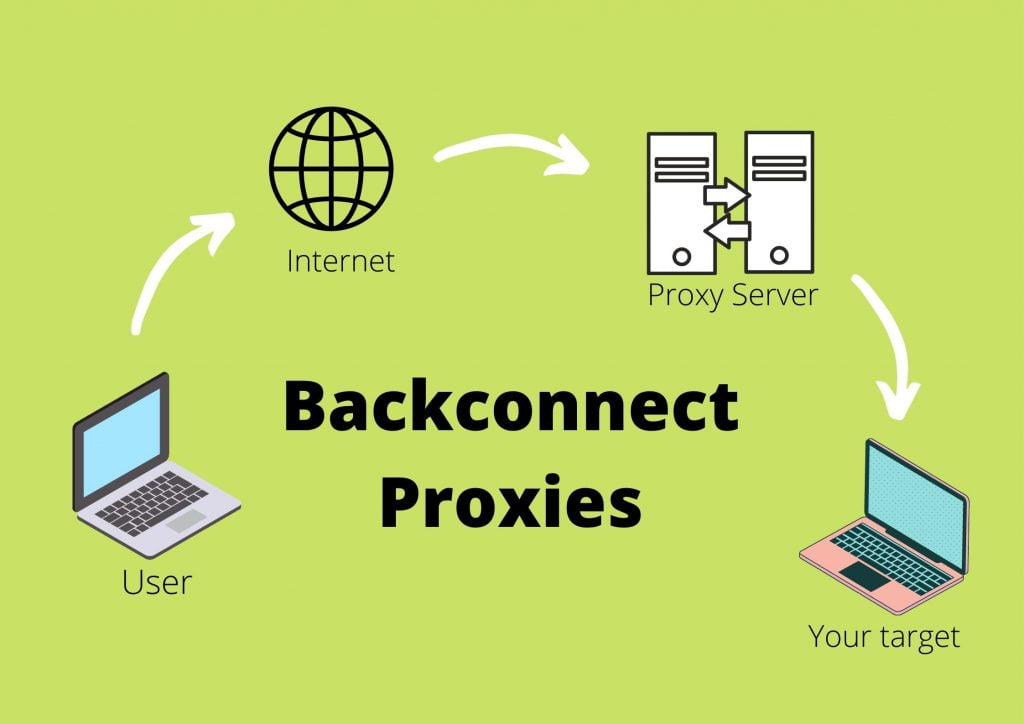 backconnection-proxies-image