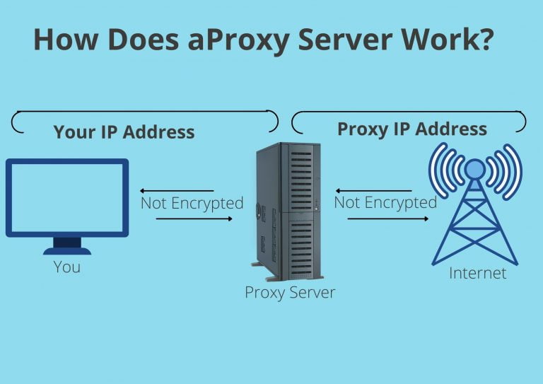proxy-server-work-images