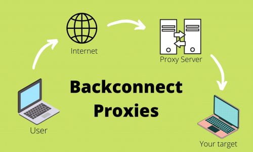 What is Backconnection Proxy ?