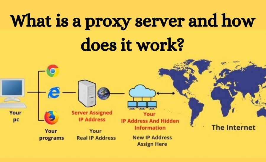 What is proxy server & how does it work