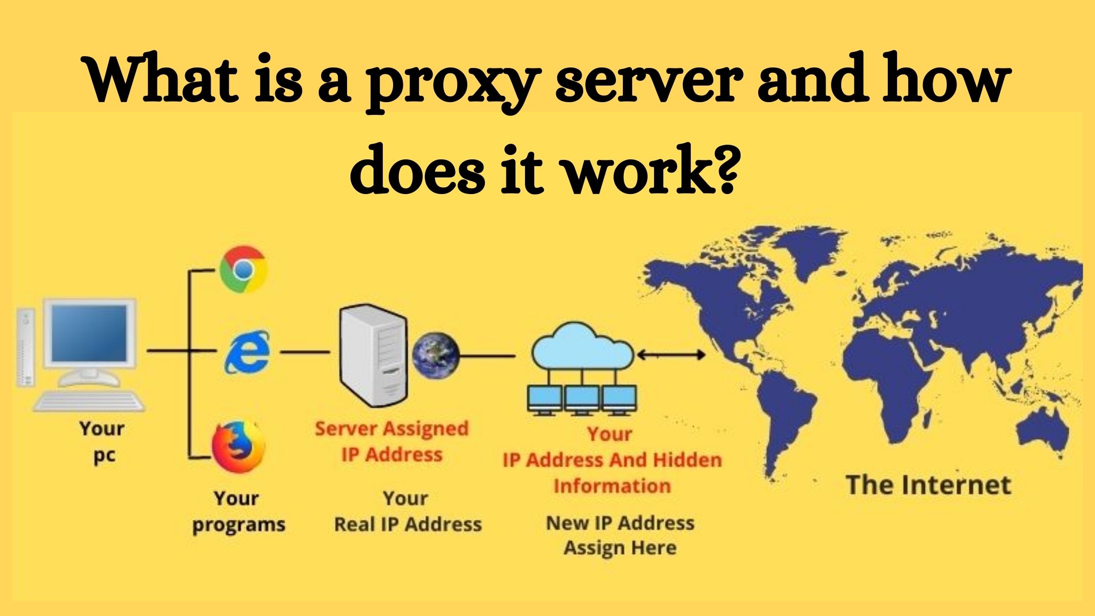 what-is-a-proxy-server-it-and-why-it-is-important-for-cybersecurity