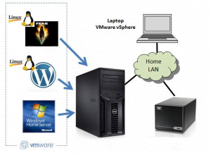 server setup image