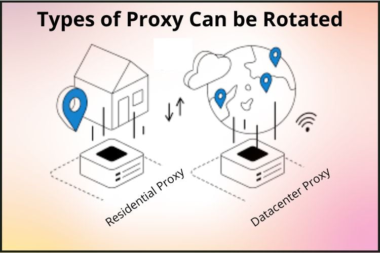 Types of Rotating Proxy