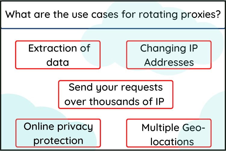 Use Cases for Rotating Proxy