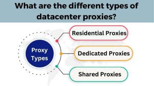 Different types of datacenter proxies