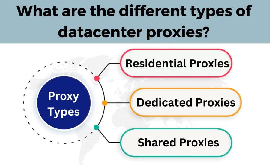 Different types of datacenter proxies