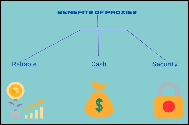 Benefits of Proxy server