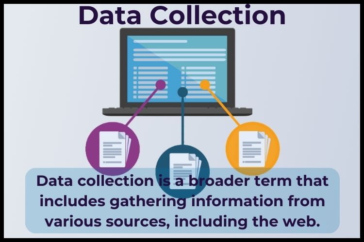 Data collection is a broader term that includes information from various sources