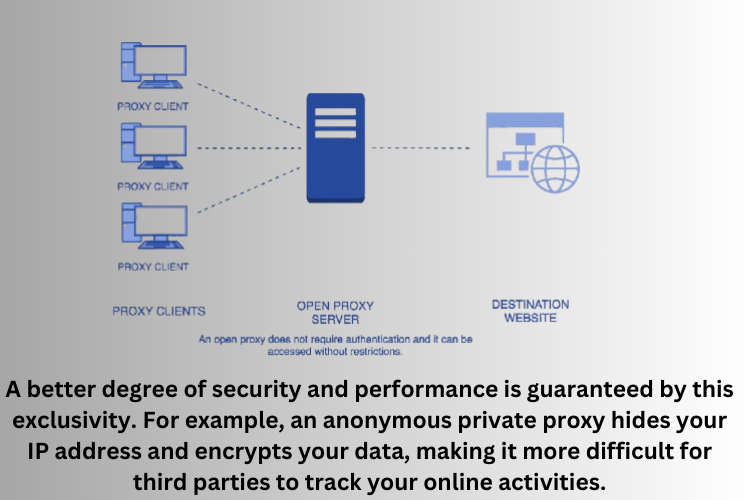 This server acts as a middleman between your device and the web, providing you with enhanced privacy and security.