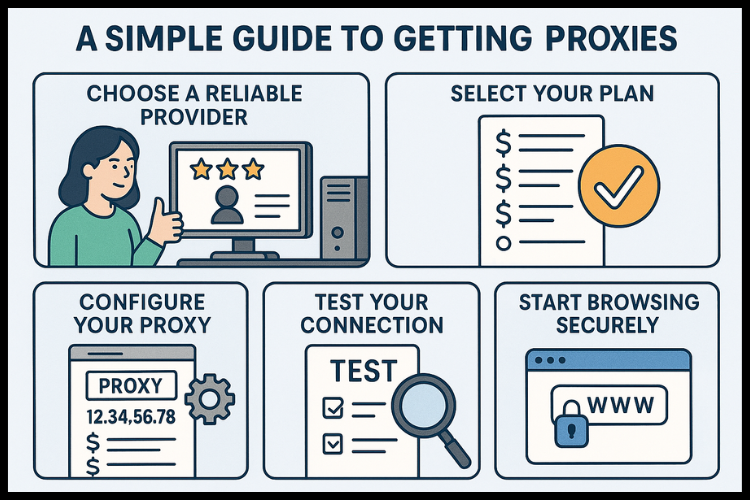 A Simple Guide to Getting Datacenter Proxies