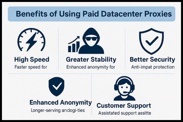 Benefits of Using Paid Datacenter Proxies